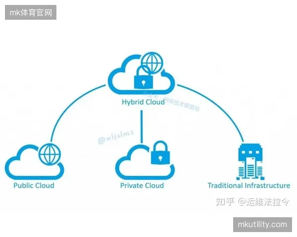 不同公有云之间的私有协议壁垒强行撕裂连贯转播工序