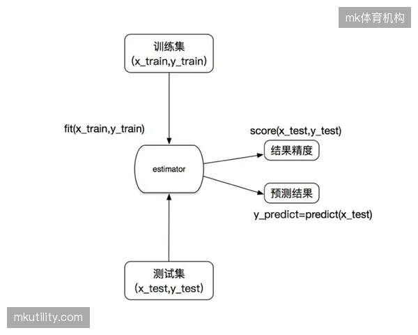 机器学习算法的应用，让先进的经纪公司从被动响应俱乐部需求，演变为提供前瞻性球员引进策略的数据顾问